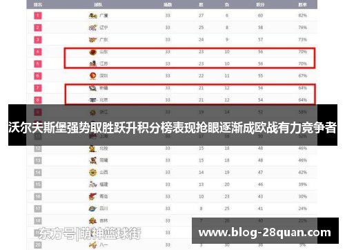 沃尔夫斯堡强势取胜跃升积分榜表现抢眼逐渐成欧战有力竞争者